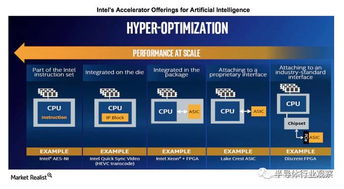 四面楚歌，英特尔何以重振雄风？