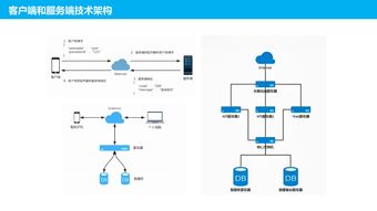 产品开发流程与关键要素解析