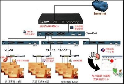 2008北京奥运 欣向路由器助力奥运宾馆网络服务