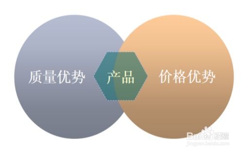 从产品自身出发的市场开发策略