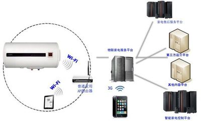 康泉推出中国首款物联网云热水器 智能化热水体验新时代