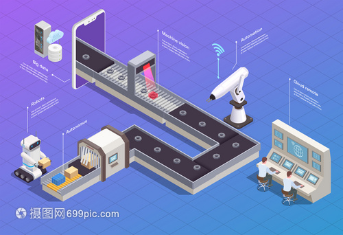等距流程图与智能工业机器人 机器包装产品工厂三维矢量插图的应用与价值